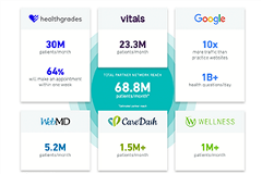 collage of images with statistics from several organizations